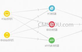 百度站長平臺普通收錄自動推送功能恢復(fù)